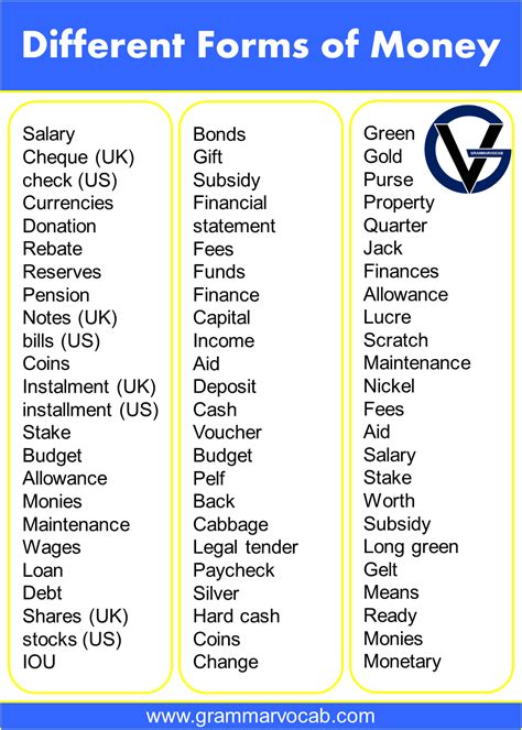 pesos pronunciation|What is another word for dollars .